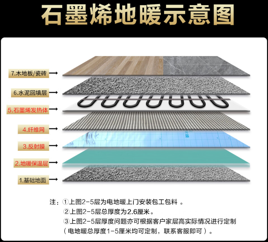 古田县 石墨烯电地暖公司哪家好？施工质量核心标准